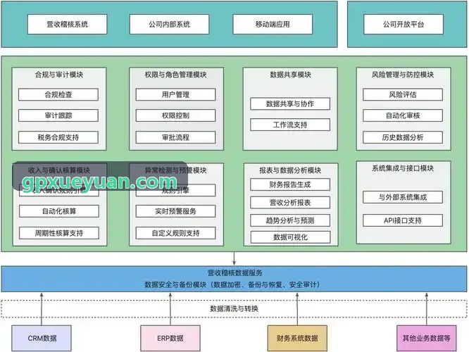 J9 Transformer端到端架构车规计算优化实践
